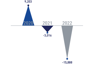 까뮤이앤씨 2022년도 당기순이익